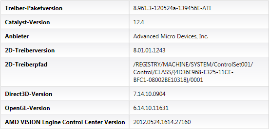 AMD Catalyst 12.4b Hotfix-Treiber - CCC-Info