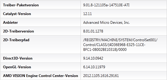 Catalyst 12.11 Beta 6 - CCC-Info