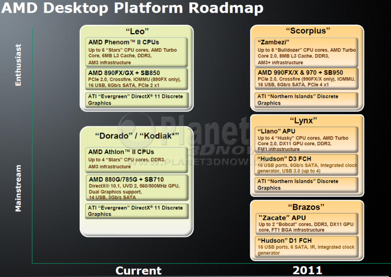 AMD Desktop 2011