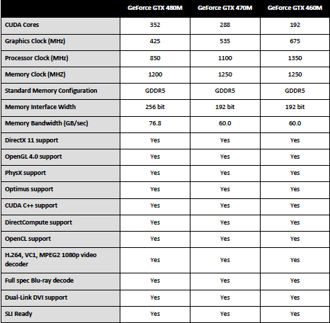 GeForce 400M