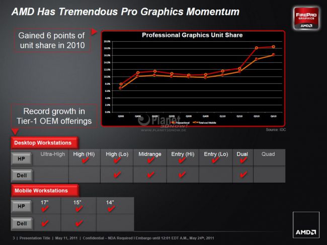 AMD Firepro V5900 & V7900