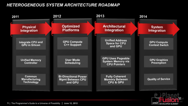 AFDS 2012: Heterogeneous System Architecture