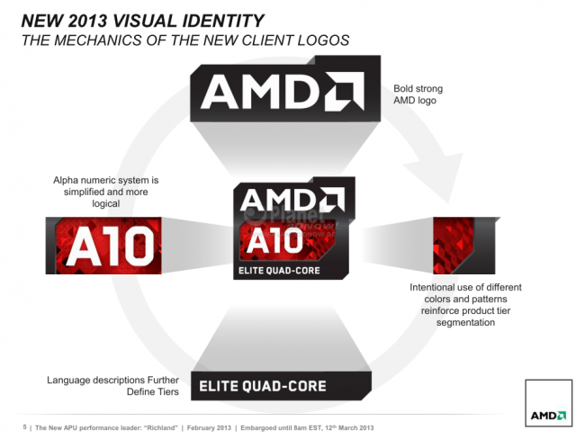 AMD Richland APU