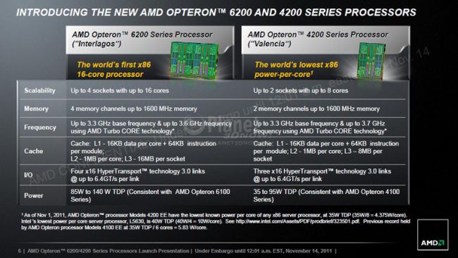 AMD Opteron 6200 & 4200