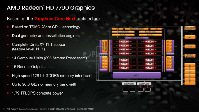 AMD Radeon HD 7790