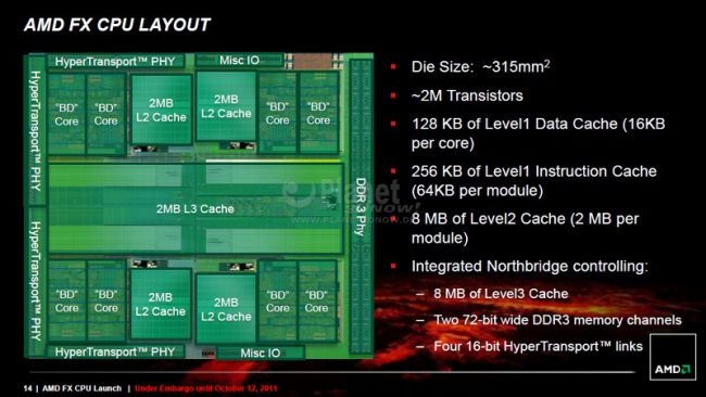 AMD Bulldozer