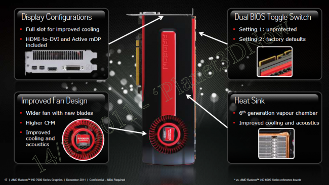 AMD Radeon HD 7900 - Power-Management