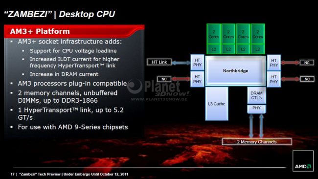 AMD Bulldozer