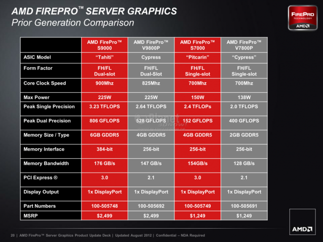 AMD FirePro S-Serie