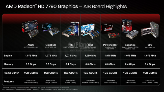 AMD Radeon HD 7790