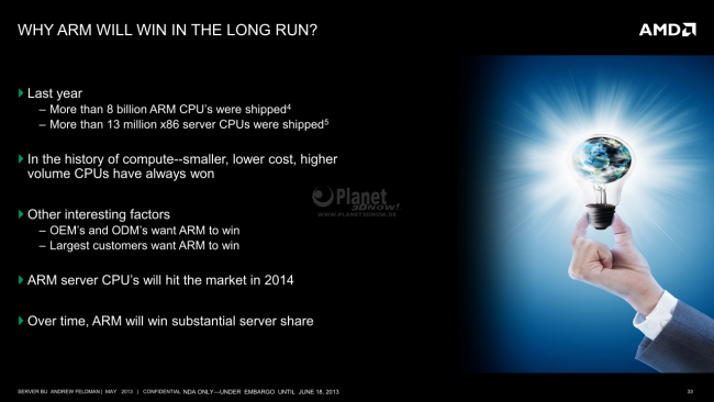 AMD Opteron Roadmap 2014