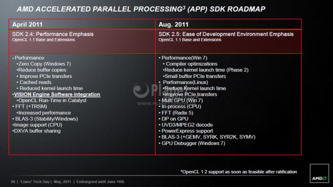 AMD-APP-Roadmap