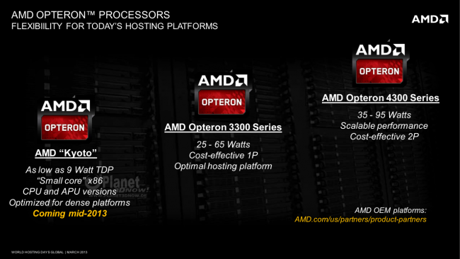 AMD Opteron 2013