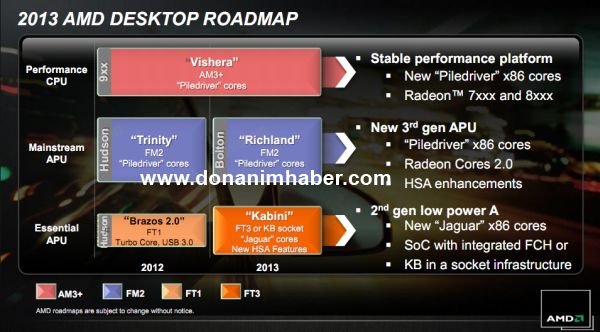 AMD Roadmap 2013 - Donanimhaber