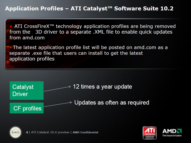 ATI CrossFireX Application Profile