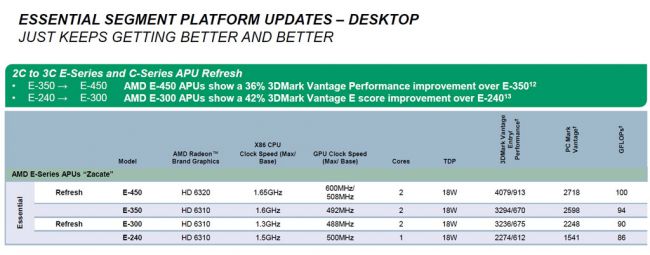 AMD Brazos Refresh