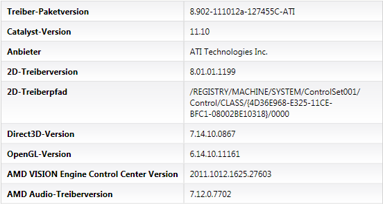 AMD Catalyst 11.10 WHQL - Info