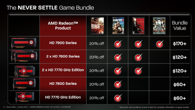 AMD Never-Settle-Game-Bundle und -Treiber