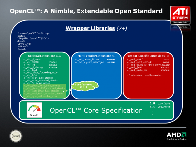 OpenCL Extension Diagram