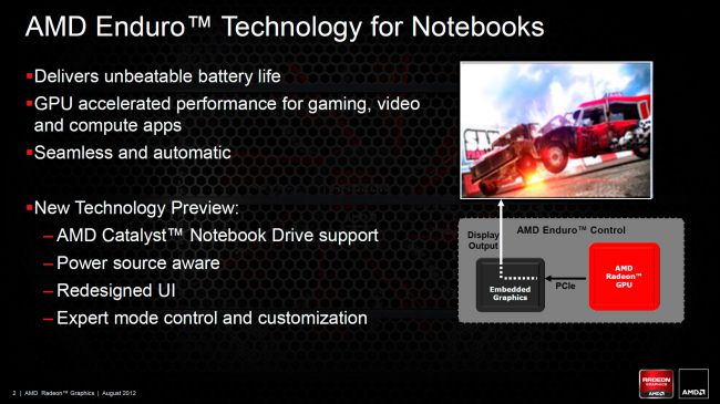 AMD Enduro Technologie 5.5