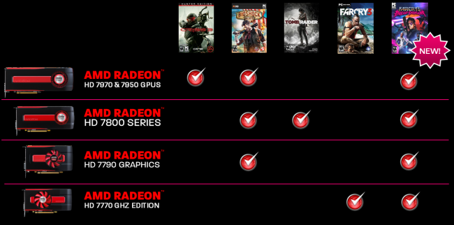 Never Settle Reloaded Bundle um Far Cry 3 Blood Dragon erweitert