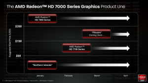 AMD Radeon HD 7700