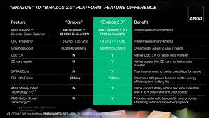 AMD Brazos 2.0