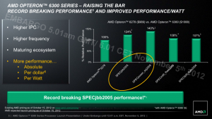 AMD Opteron 6300 Serie