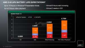 AMD Z-60 APU - 