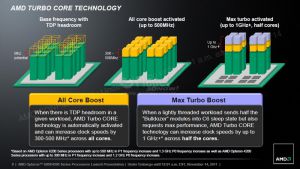 AMD Opteron 6200 & 4200