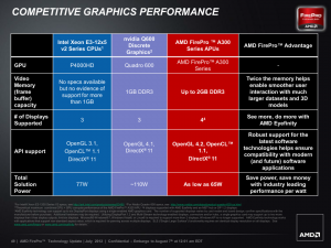 AMD FirePro A300 APU-Serie