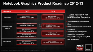 AMD Radeon HD 8900M