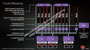 AMD Radeon HD 7900 - Architektur