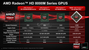 AMD Radeon HD 8900M