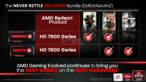 Never Settle Reloaded Bundle