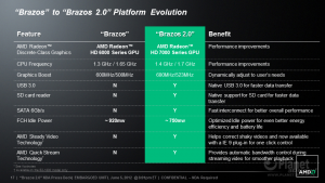 AMD Brazos 2.0