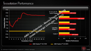 AMD Radeon HD 7900 - Architektur