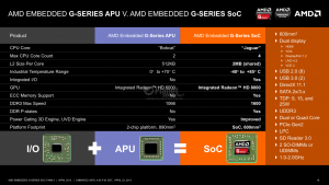 AMD x86 G-Serie SOC