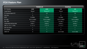 AMD Brazos 2.0