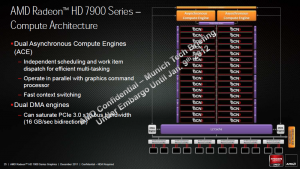 AMD Radeon HD 7900 - Architektur