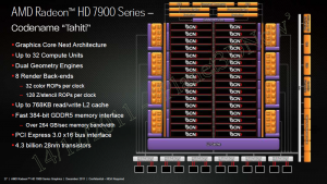 AMD Radeon HD 7900 - Architektur