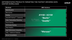 AMD Opteron Roadmap 2014