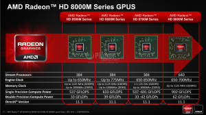 AMD Radeon HD 8000M