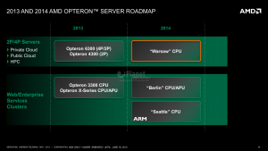AMD Opteron Roadmap 2014