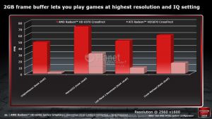 AMD Radeon HD 6900 Serie