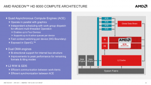 Kabini/Temash-SoC - GCN-GPU