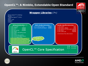 AMD-APP-Roadmap