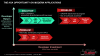 AFDS 2012: Heterogeneous System Architecture