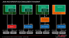 AFDS 2012: Heterogeneous System Architecture