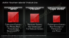AMD Radeon HD 7900 - Architektur